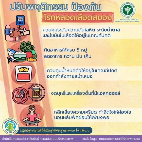 ปรับพฤติกรรม ป้องกัน โรคหลอดเลือดสมอง