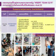 รายงานการฟื้นฟูสถานพยาบาลภาครัฐ “MSERT TEAM 12/11” จากเหตุอุทกภัยในเขตพื้นที่รับผิดชอบ ศบส.12 โรงพยาบาลทุ่งยางแดง จังหวัดปัตตานี