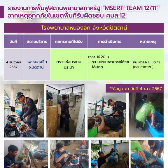 รายงานการฟื้นฟูสถานพยาบาลภาครัฐ “MSERT TEAM 12/11” จากเหตุอุทกภัยในเขตพื้นที่รับผิดชอบ ศบส.12 โรงพยาบาลหนองจิก จังหวัดปัตตานี