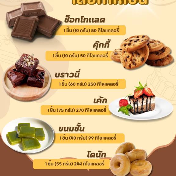 กินขนมได้ เลือกให้เป็น