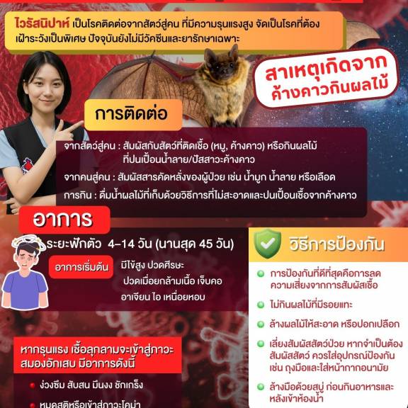 อสม. เตือน เฝ้าระวัง ! ไม่ตื่นตระหนก 