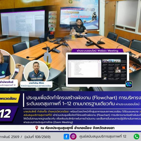 ศบส.12 ร่วมประชุมเพื่อจัดทำโครงสร้างผังงาน (Flowchart) การบริหารงานก่อสร้างในระดับเขตสุขภาพที่ 1–12 ตามมาตรฐานเดียวกัน ผ่านระบบออนไลน์ (Zoom Meeting)