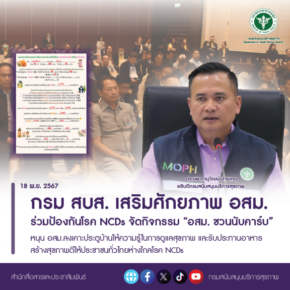 กรม สบส. เสริมศักยภาพ อสม. ร่วมป้องกันโรค NCDs จัดกิจกรรม “อสม. ชวนนับคาร์บ”