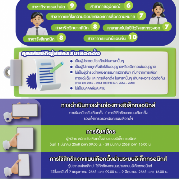 สบส. ชวนผู้มีคุณสมบัติร่วมสมัครเลือกตั้งคณะกรรมการวิชาชีพ 7 สาขา วาระ พศ. 2568 – 2572