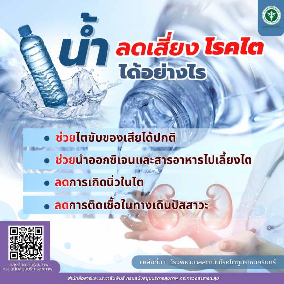 น้ำลดเสี่ยงโรคไต ได้อย่างไร