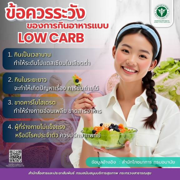 ข้อควรระวัง ของการกินอาหารแบบ LOW CARB