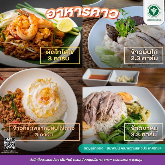ตัวอย่างนับคาร์บ อาหารคาว