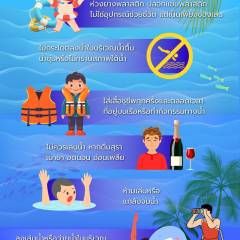 กฎความปลอดภัย ทางน้ำ
