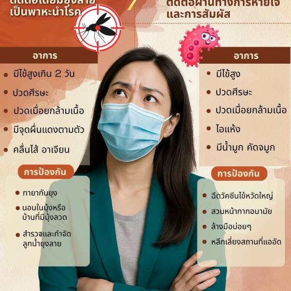 ไข้เลือดออก VS ไข้หวัดใหญ่