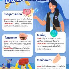 ระวัง !! โรคที่มากับน้ำท่วม