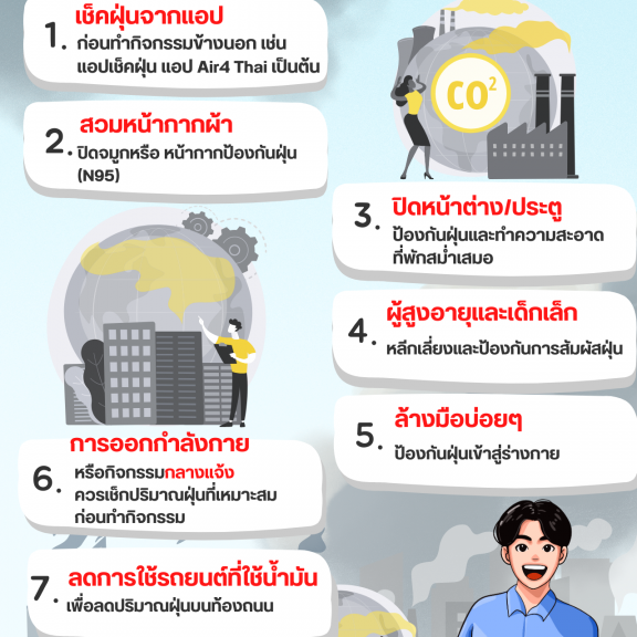 อสม. เตือนภัย “หนาวนี้รับมือฝุ่นตัวร้าย”