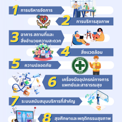 ระบบประเมินมาตรฐานสุขภาพ 9 ด้าน