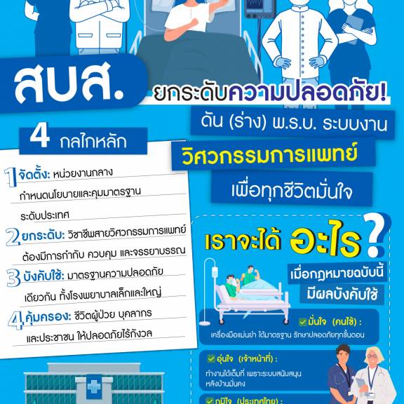 สบส.ยกระดับความปลอดภัย ดัน (ร่าง) พ.ร.บ.ระบบงานวิศวกรรมการแพทย์เพื่อทุกชีวิตมั่นใจ