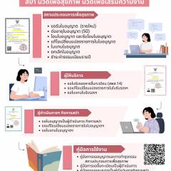 สบส. เปิดให้บริการยื่นคำขอและทำธุรกรรมผ่านระบบออนไลน์ สำหรับสถานประกอบการสปา นวดเพื่อสุขภาพ และนวดเพื่อเสริมความงาม