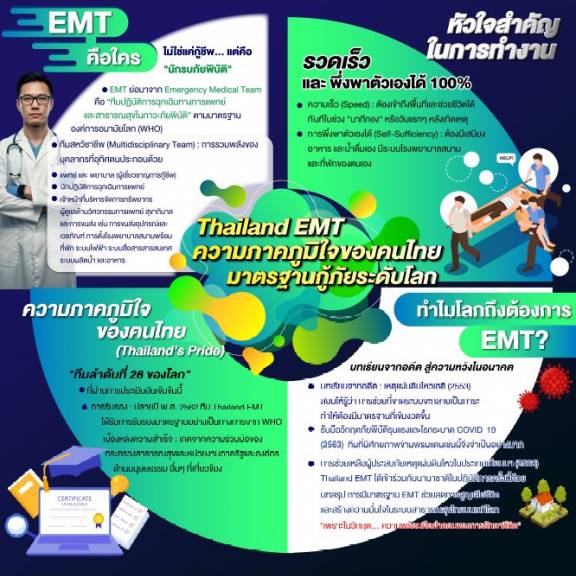 Thailand EMT ความภาคภูมิใจของคนไทย มาตรฐานกู้ภัยระดับโลก