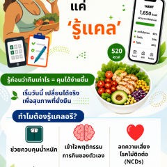 อยากสุขภาพดี ไม่ต้องอด…แค่ “รู้แคล”