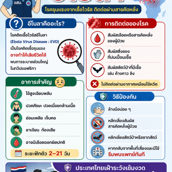 อสม. ชวนรู้ทัน 