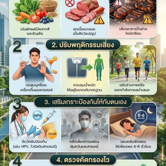 แนวทางปรับพฤติกรรม...ห่างไกลมะเร็ง