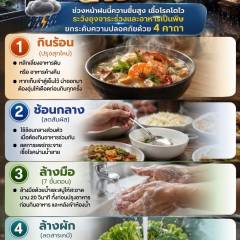 อัปเกรดรับหน้าฝน กินร้อน ช้อนกลาง ล้างมือ