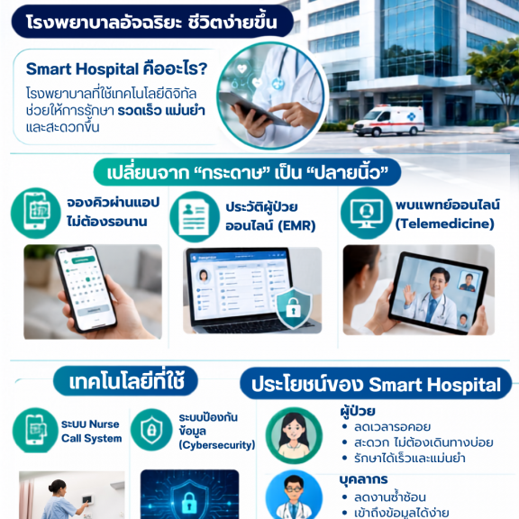 Smart Hospital โรงพยาบาลอัจฉริยะ ชีวิตง่ายขึ้น