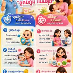 อสม.ห่วงใย ชวนเลี้ยงลูกด้วยนมแม่ “ลูกมีภูมิ แม่มีุสข”