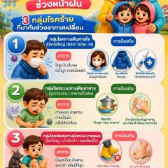 ปลอดภัย ไกลโรคร้าย ช่วงหน้าฝน