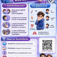 โควิด กลับมา!! แต่เราป้องกันได้