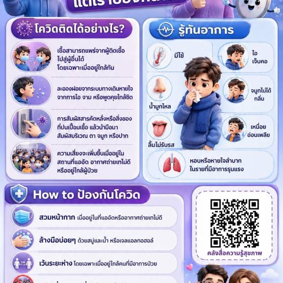 โควิด กลับมา!! แต่เราป้องกันได้