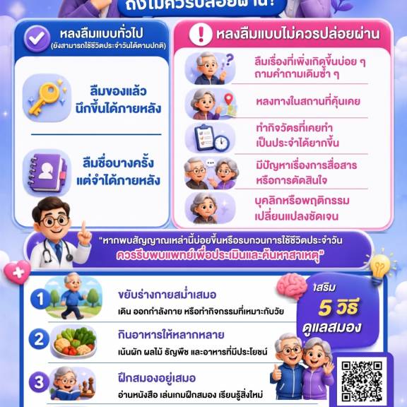 ลืมบ่อย แค่ไหน...ถึงไม่ควรปล่อยผ่าน