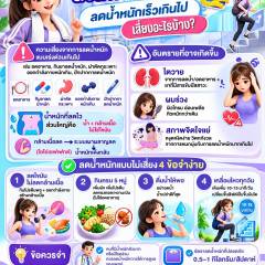 ลงลิฟต์ทางลัด ลดน้ำหนักเร็วเกินไป เสี่ยงอะไรบ้าง?