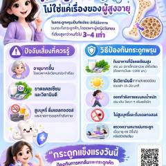 กระดูกพรุน ไม่ใช่แค่เรื่องของผู้สูงอายุ