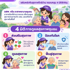 รู้จัก 